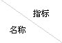 全瓷、超輕瓷規(guī)整填料